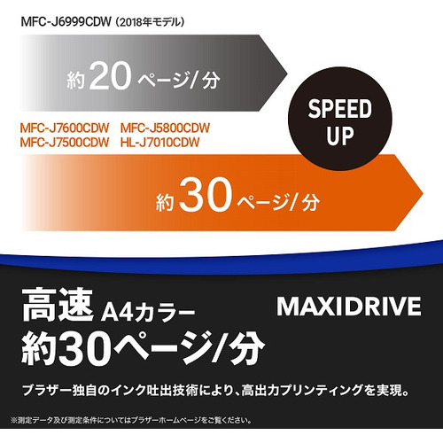 【A3対応】ブラザー HL-J7010CDW A3インクジェットプリンター 大容量ファーストタンク Wi-Fi 自動両面 30万ページ耐久_3