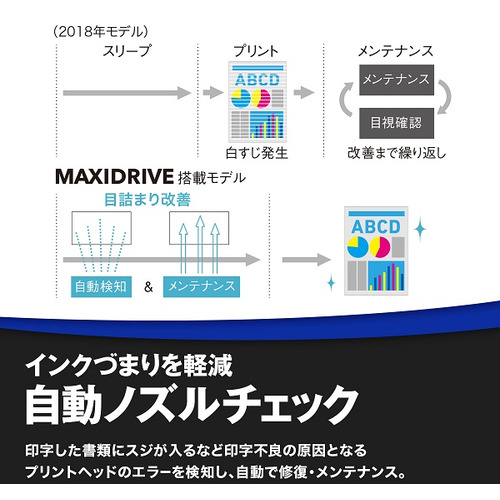 【A3対応】ブラザー HL-J7010CDW A3インクジェットプリンター 大容量ファーストタンク Wi-Fi 自動両面 30万ページ耐久_9