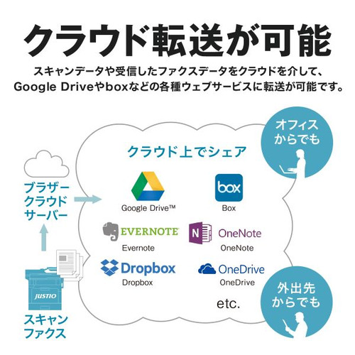 ブラザー MFC-L5710DW A4モノクロレーザー複合機 FAX 無線・有線LAN ADF 両面印刷 MFCL5710DW_12
