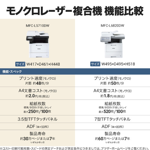 ブラザー MFC-L5710DW A4モノクロレーザー複合機 FAX 無線・有線LAN ADF 両面印刷 MFCL5710DW_9