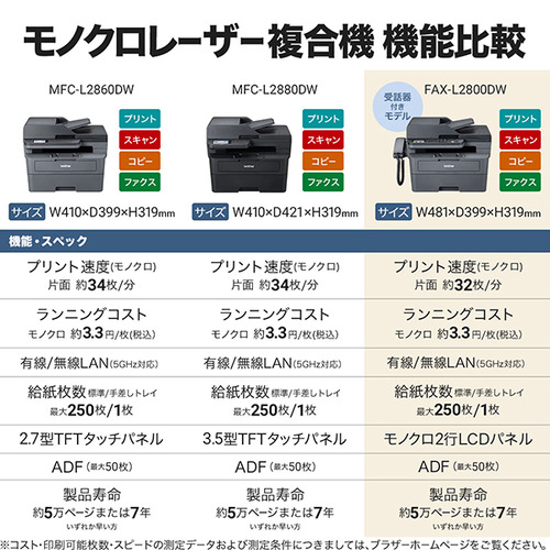ブラザー FAX-L2800DW A4モノクロレーザー複合機 (FAX／無線・有線LAN／ADF／両面印刷)_12