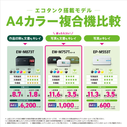 EPSON EW-M757TP A4カラーインクジェット複合機・エコタンク搭載モデル ピスタチオグリーン_6