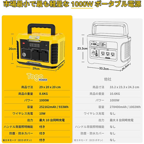 コンピューケース・ジャパン AD1000Y ポータブル電源 Togopower 933wh イエロー_3
