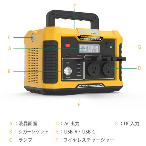 コンピューケース・ジャパン AD1000Y ポータブル電源 Togopower 933wh イエロー_8