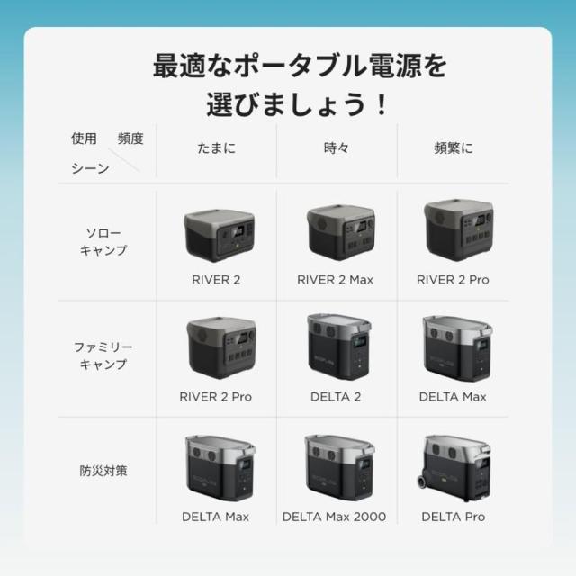 アウトレット超特価】EcoFlow エコフロー RIVER 2 Pro ZMR620-B アウトレット超特価】EcoFlow エコフロー RIVER 2 Pro ZMR620-B