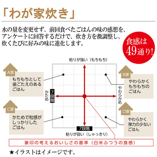 象印マホービン NH-QS10-BA 圧力IH炊飯ジャー 5.5合炊き ブラック
