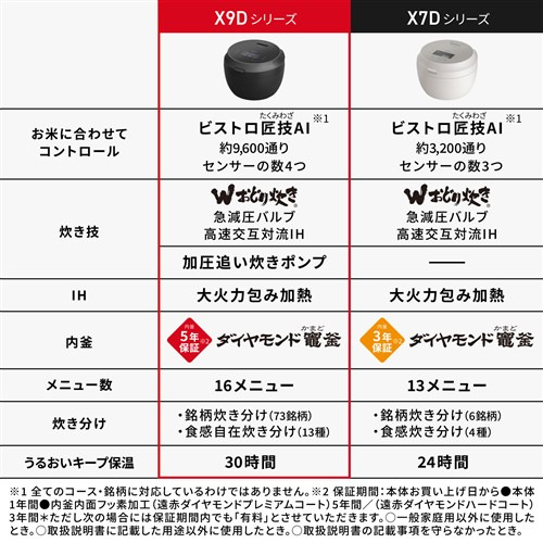 パナソニック SR-X910D-K 可変圧力IHジャー炊飯器 5.5合炊き Wおどり炊き ダイヤモンド竈釜 ブラック_2