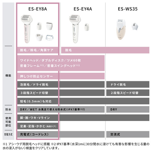 パナソニック ES-EY8A-P 脱毛器 ソイエ ピンク ESEY8AP 【公式通販】