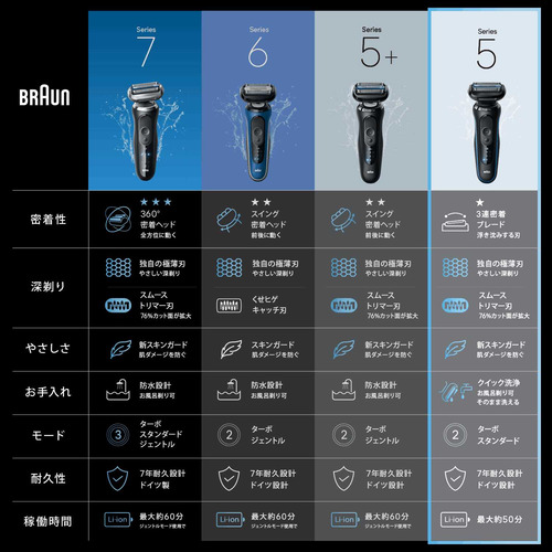 ブラウン 53N52000S 電気シェーバー シリーズ5+ 防水設計 充電式 コードレス ディープキャッチ網刃 3枚刃 ブラック_2