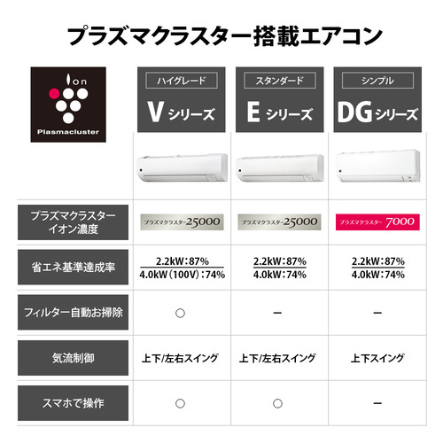 シャープ エアコン 6畳 DGシリーズ プラズマクラスター コンパクト