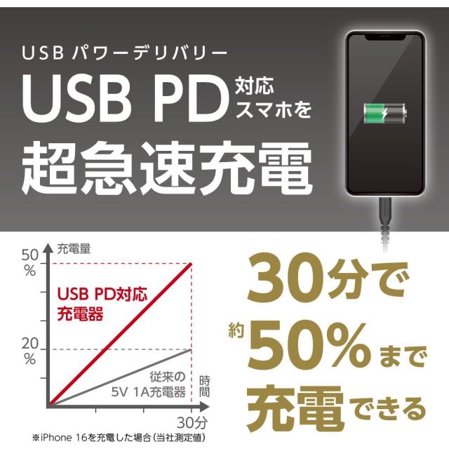 多摩電子工業 PD140W コンセントチャージャーC×3+A ブラック TAP168UC3K_2