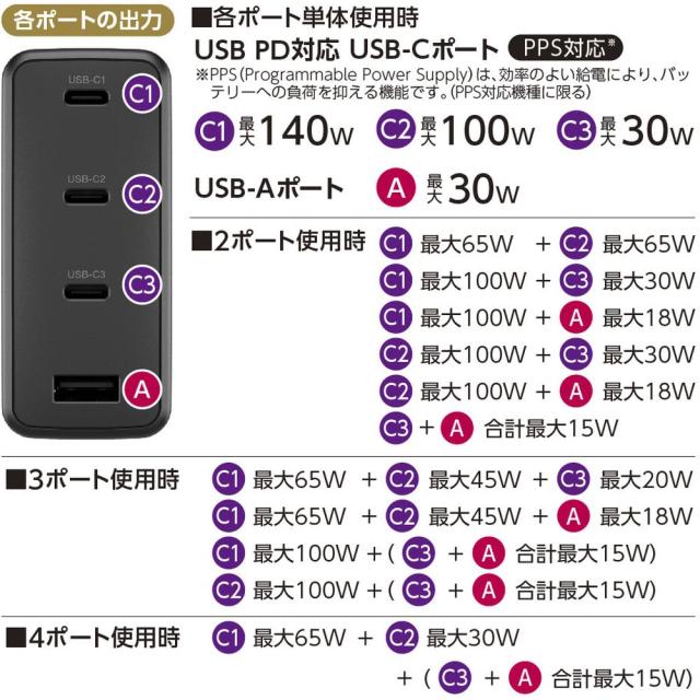 多摩電子工業 PD140W コンセントチャージャーC×3+A ブラック TAP168UC3K_5
