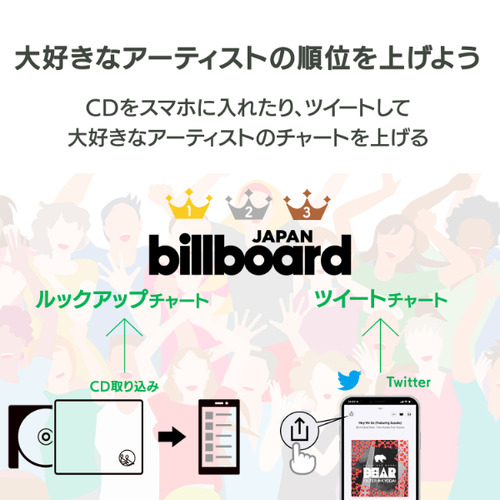 アイ・オー・データ CD-SEW スマートフォン用CDレコーダー CDレコSE ホワイトCDSEW_7