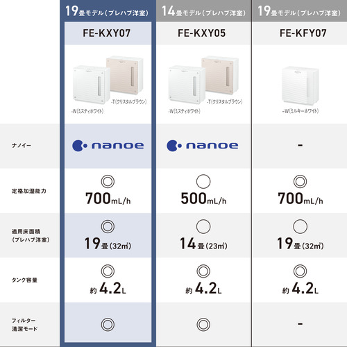 Kumap★プロフ見てねさま専用　Panasonic FE-KXT07-W 推奨品】パナソニック FE-KXY07Y-K ヒーターレス気化式加湿機