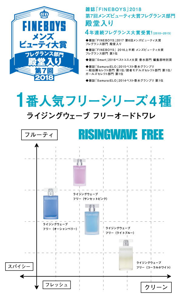 ライジングウェーブ Risingwave フリー ライトブルー Edt Sp 50ml 香水 激安セール 在庫あり の通販はau Pay マーケット 香水カンパニー