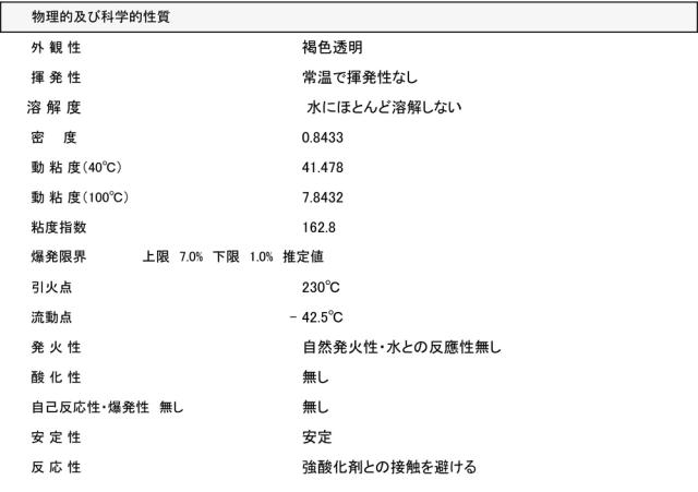 訳あり オイル缶 エンジン オイル Sp 0w 100 合成油 4l 2缶セットの通販はau Pay マーケット ジェイピットショップ
