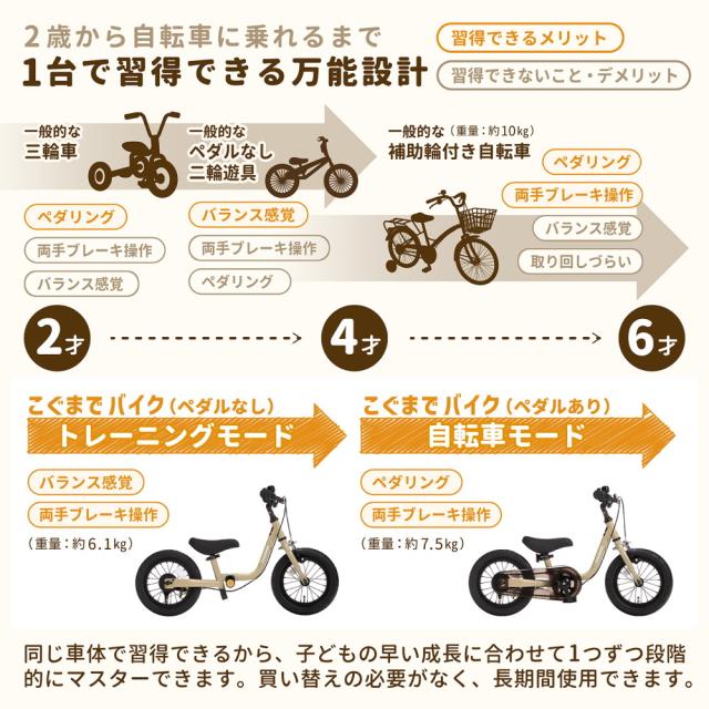 こぐまでバイク キックバイク 2歳 3歳 4歳 5歳 6歳 子供 自転車 ペダル