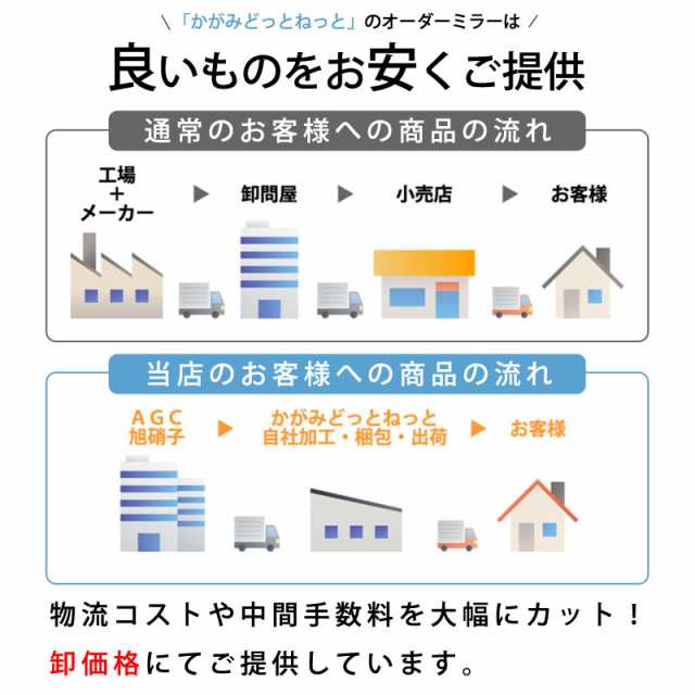 かがみ 壁掛け 鏡 おしゃれ オーダーミラー 浴室鏡 洗面 防湿加工付き