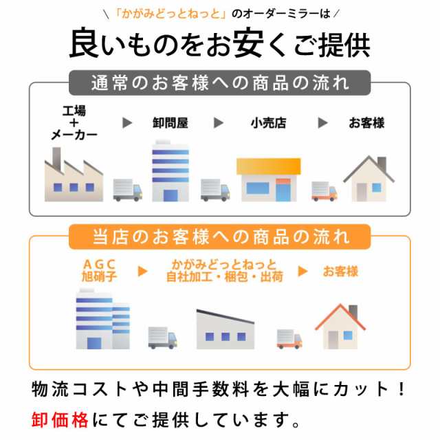 全身鏡 姿見 壁掛け 玄関 大きいサイズ オーダーミラー 日本製 ガラス