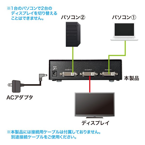 SANWA SUPPLY サンワサプライディスプレイ切替器 DVI24pin用 ・2回路 SW-EDV2N2(2663611)代引不可 送料無料_7