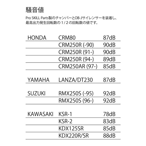 ProSKILLParts プロスキルパーツステンレスチャンバー CRM25AR 97- PS006312(2646012)代引不可 送料無料_3