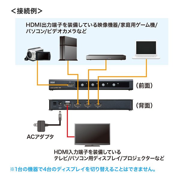 SANWA SUPPLY サンワサプライ4K・HDR・HDCP2.2対応HDMI切替器 4入力・1出力 SW-HDR41H(2663617)代引不可 送料無料_3