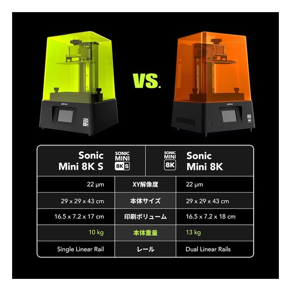 phrozen フローズンSonic Mini 8K S SLA/LCD光造形 3Dプリンター