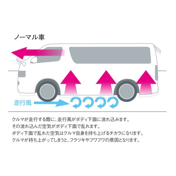 DCUATRO（ディーキャトロ）グランドエフェクターGE1 N-BOX/N-ONE/N-WGN JF#/JG#/JH# DGE2626(2628277)代引不可 送料無料_2