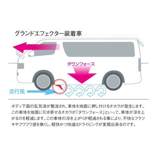 DCUATRO（ディーキャトロ）グランドエフェクターGE1 N-BOX/N-ONE/N-WGN JF#/JG#/JH# DGE2626(2628277)代引不可 送料無料_3