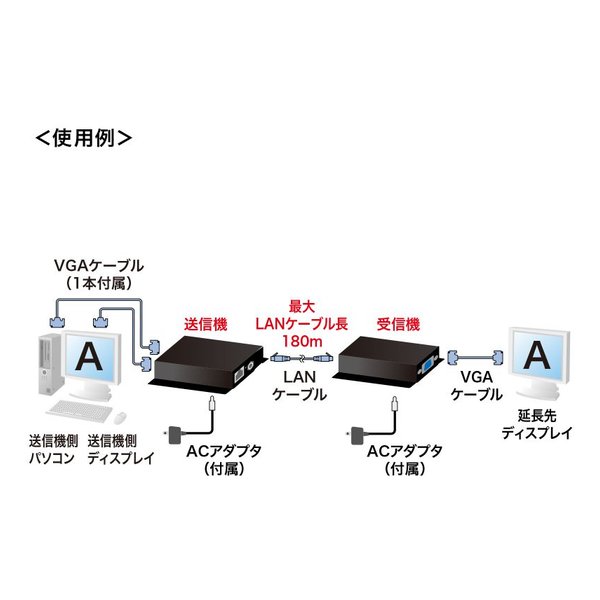 SANWA SUPPLY サンワサプライディスプレイエクステンダー（セットモデル） VGAEXSET2N(2484181)代引不可 送料無料_2