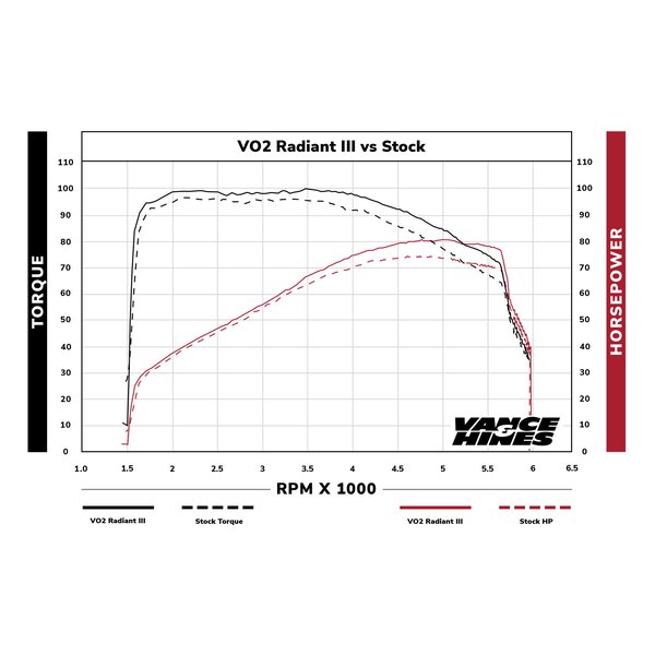 VANCE&HINES（バンスアンドハインズ）VO2 エアインテイク Radiant III