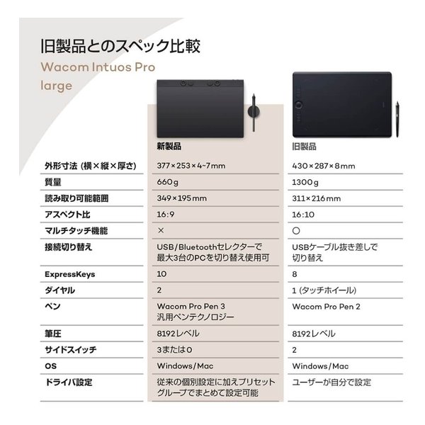 Wacom ワコムIntuos Pro 2025 large プロフェッショナル向け ペンタブレット PTK870K0C(2647094)代引不可 送料無料_6