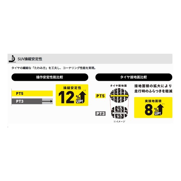 DUNLOP ダンロップSUV用タイヤ GRANDTREK PT5 SUV/225/55R19 99V 40819