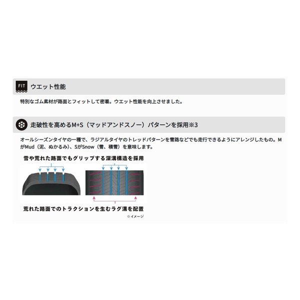 DUNLOP ダンロップSUV用タイヤ GRANDTREK PT5 SUV/225/55R19 99V 40819