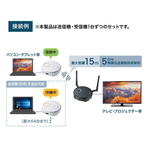 SANWA SUPPLY サンワサプライワイヤレスHDMIエクステンダー VGAEXWHD6(2452123)代引不可 送料無料_5