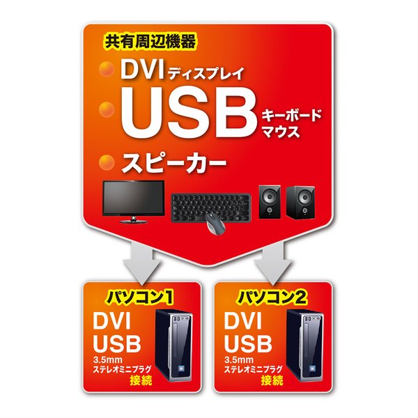 SANWA SUPPLY サンワサプライDVIパソコン自動切替器 2:1 SWKVM2DUN(2442935)代引不可 送料無料_1