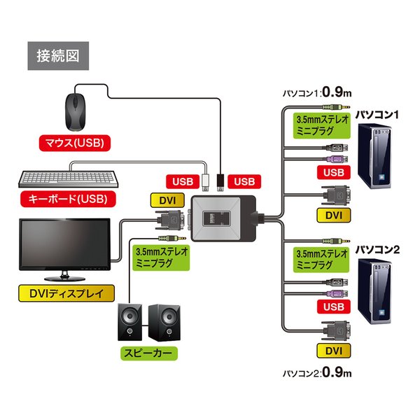 SANWA SUPPLY サンワサプライDVIパソコン自動切替器 2:1 SWKVM2DUN(2442935)代引不可 送料無料_5