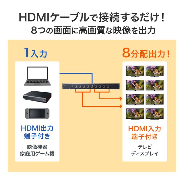 SANWA SUPPLY サンワサプライ4K/60Hz・HDR対応HDMI分配器 8分配 VGA-HDRSP8(2663680)代引不可 送料無料_3