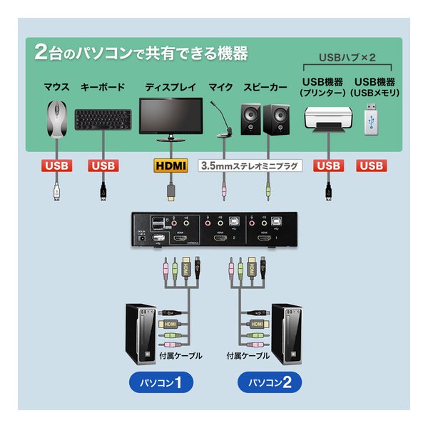 SANWA SUPPLY サンワサプライHDMI対応パソコン自動切替器 2:1 SW-KVM2HHC(2663636)代引不可 送料無料_2