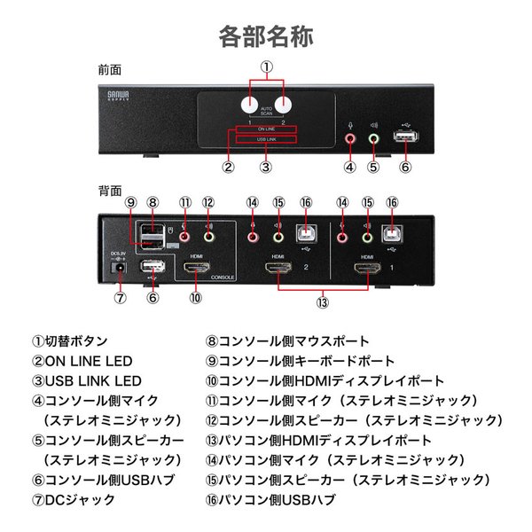SANWA SUPPLY サンワサプライHDMI対応パソコン自動切替器 2:1 SW-KVM2HHC(2663636)代引不可 送料無料_5