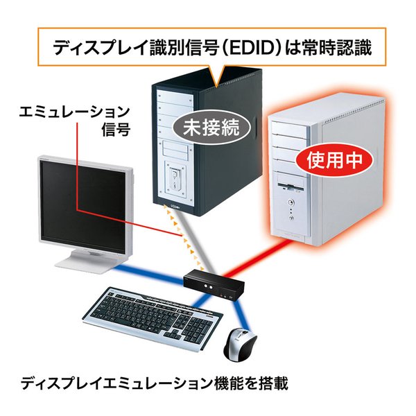 SANWA SUPPLY サンワサプライHDMI対応パソコン自動切替器 2:1 SW-KVM2HHC(2663636)代引不可 送料無料_9