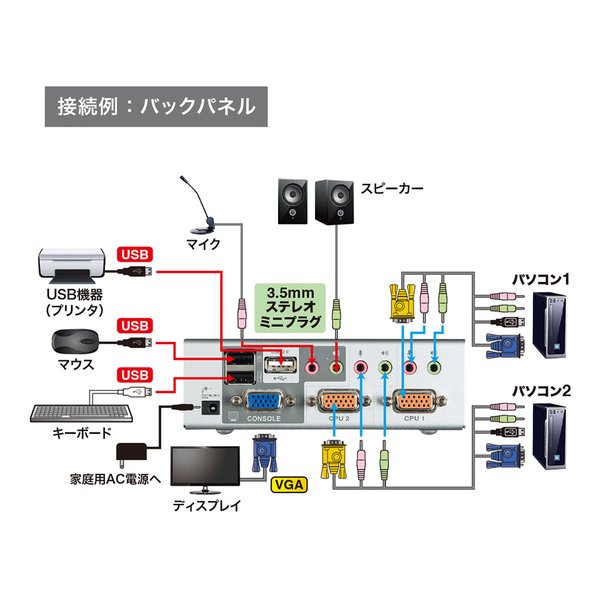 SANWA SUPPLY サンワサプライUSB・PS/2コンソール両対応パソコン自動切替器 2: SW-KVM2HVCN(2663638)代引不可 送料無料_4