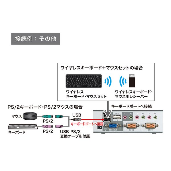 SANWA SUPPLY サンワサプライUSB・PS/2コンソール両対応パソコン自動切替器 2: SW-KVM2HVCN(2663638)代引不可 送料無料_6