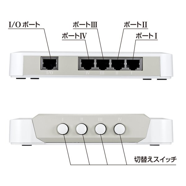 SANWA SUPPLY サンワサプライLAN切替器 4回路 SW-LAN41(2324680)代引不可 送料無料