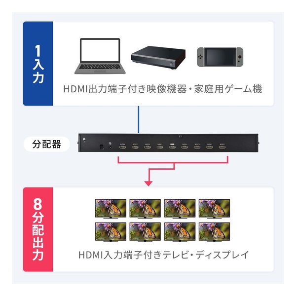 SANWA SUPPLY サンワサプライ4K2K対応HDMI分配器（8分配） VGAUHDSP8(2438523)代引不可 送料無料_3