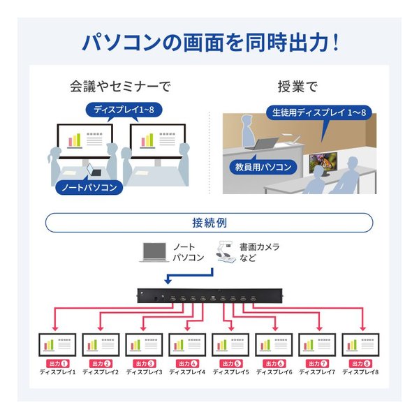 SANWA SUPPLY サンワサプライ4K2K対応HDMI分配器（8分配） VGAUHDSP8(2438523)代引不可 送料無料_4