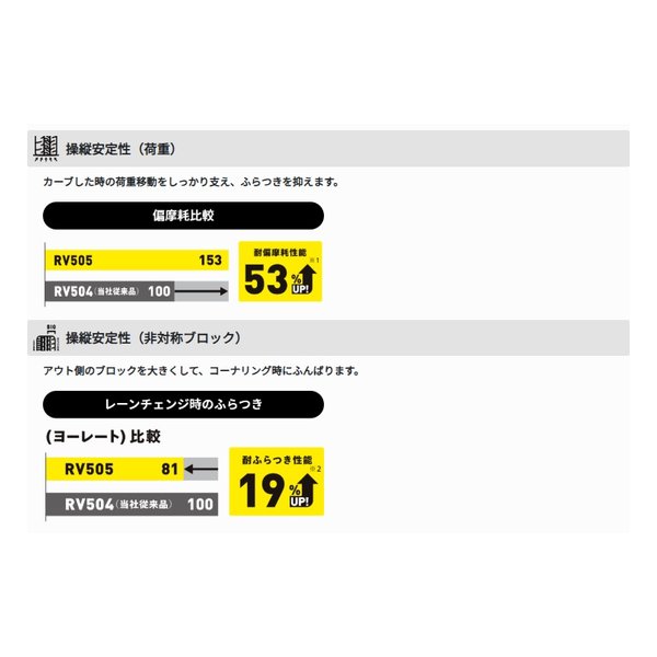 DUNLOP ダンロップ低燃費タイヤ ENASAVE RV505 ミニバン/コンパクト/軽/215/55R18 95V 29327(2620196)代引不可_3