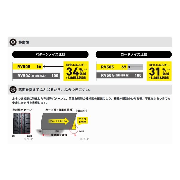 DUNLOP ダンロップ低燃費タイヤ ENASAVE RV505 ミニバン/コンパクト/軽/215/55R18 95V 29327(2620196)代引不可_4