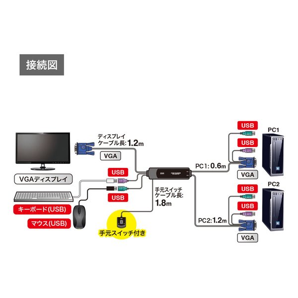 SANWA SUPPLY サンワサプライ手元スイッチ付きパソコン自動切替器 2:1 SW-KVM2WVUN2(2663644)代引不可 送料無料_12