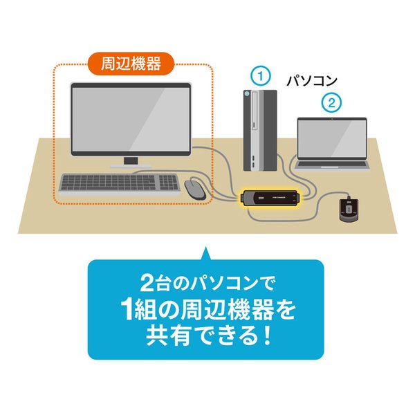 SANWA SUPPLY サンワサプライ手元スイッチ付きパソコン自動切替器 2:1 SW-KVM2WVUN2(2663644)代引不可 送料無料_2
